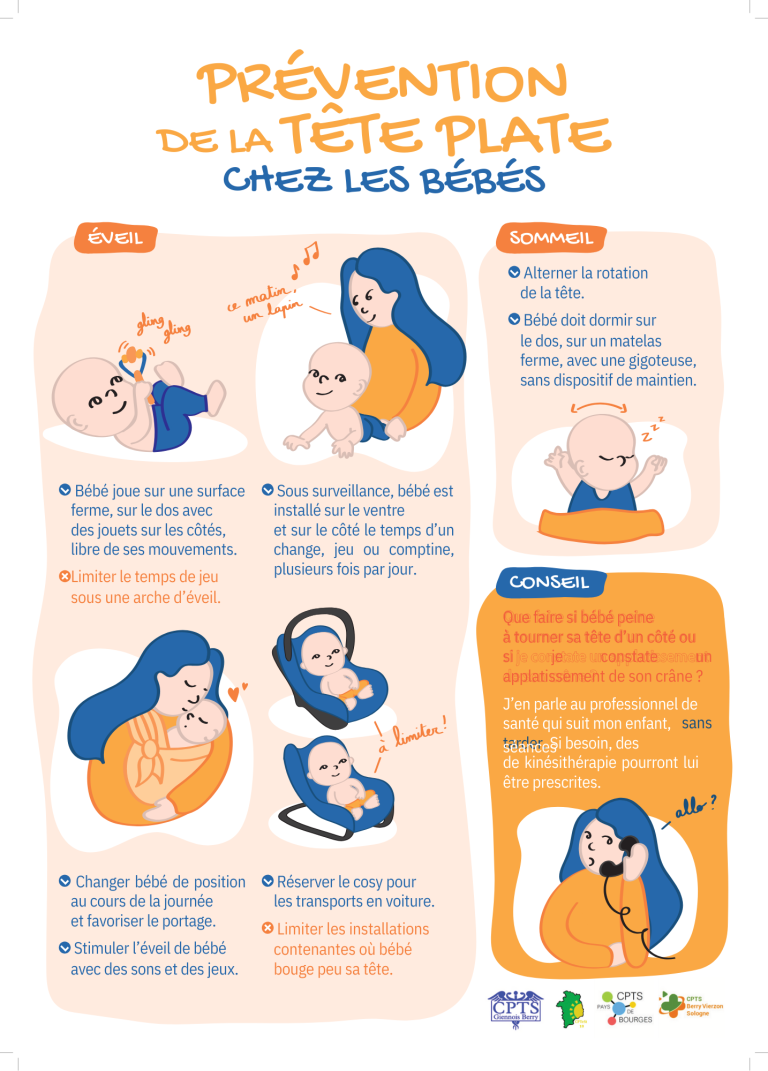 Lire la suite à propos de l’article Prévention Plagiocéphalie (ou « tête plate »)